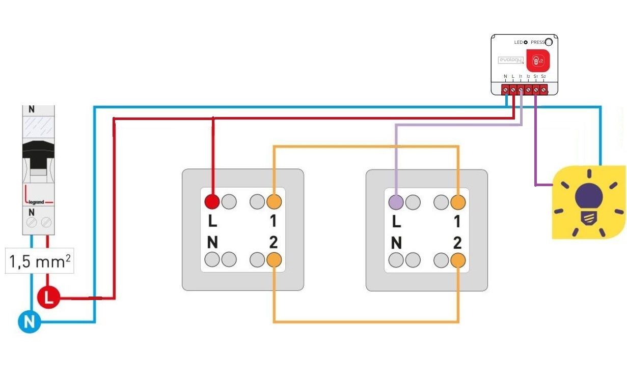 Module récepteur connecté pour volet roulant EVOLOGY - Enki